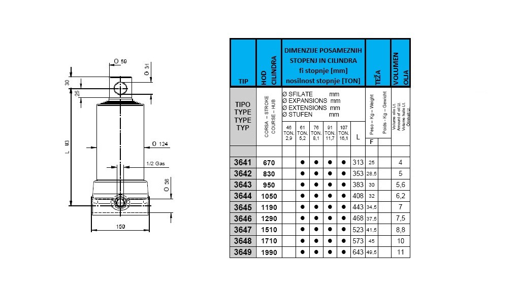 4 stopnje 10 ton ff